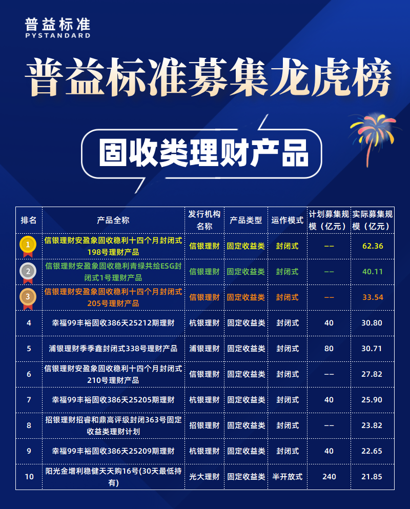 固收类募集规模榜