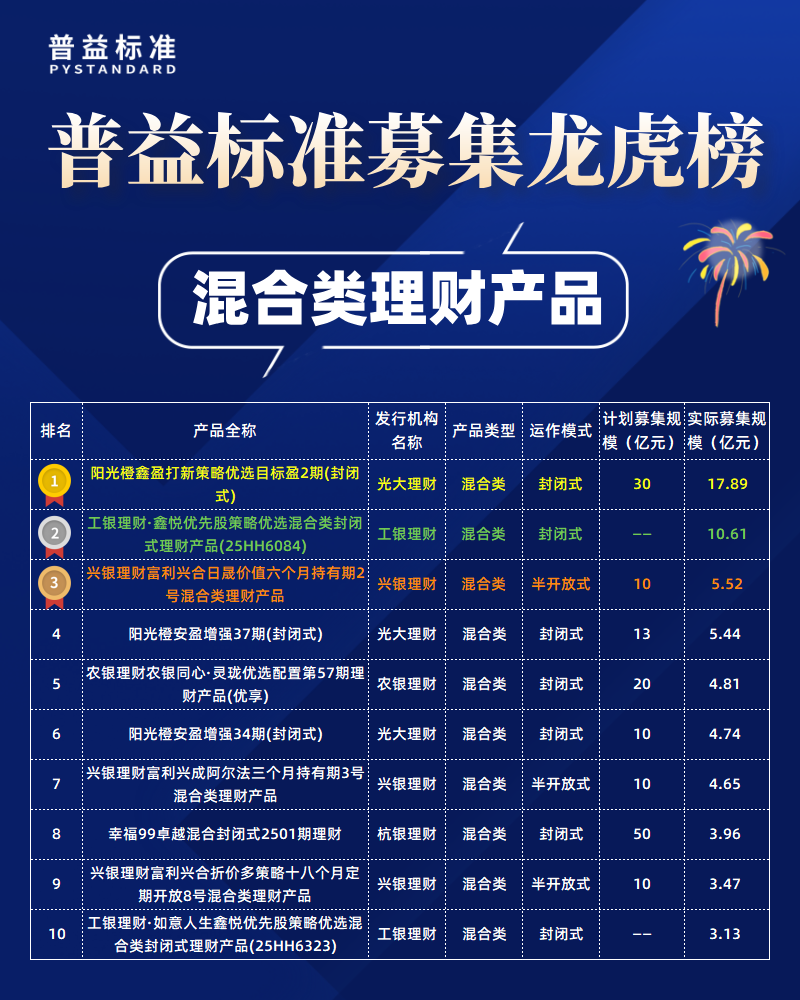 混合类募集规模榜