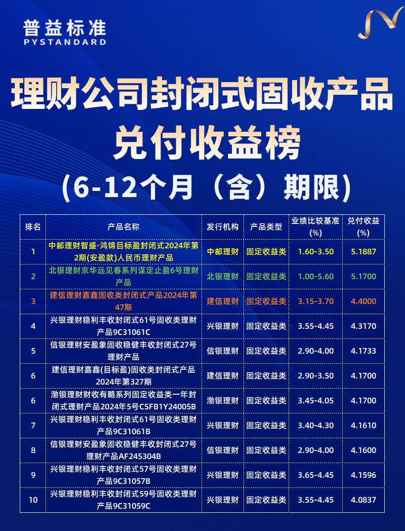 6-12个月（含）期限