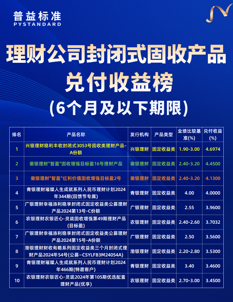 6个月及以下期限