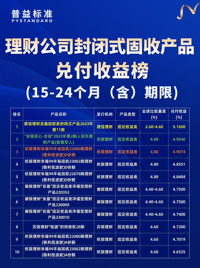 15-24个月（含）期限