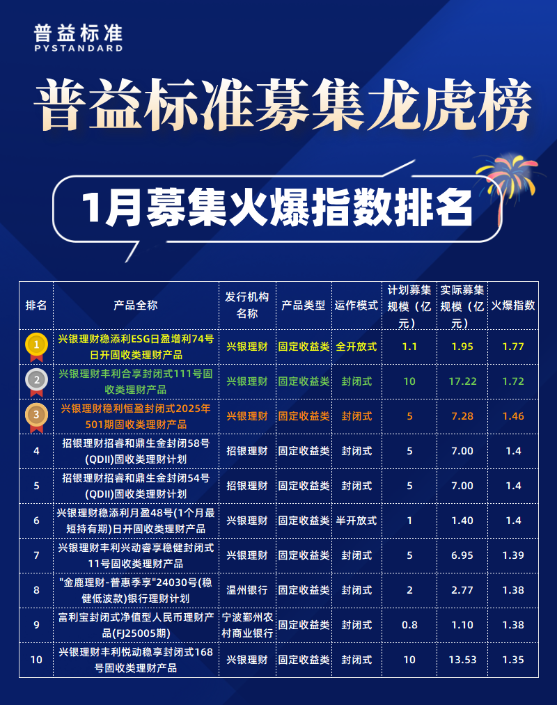 1月募集火爆指数
