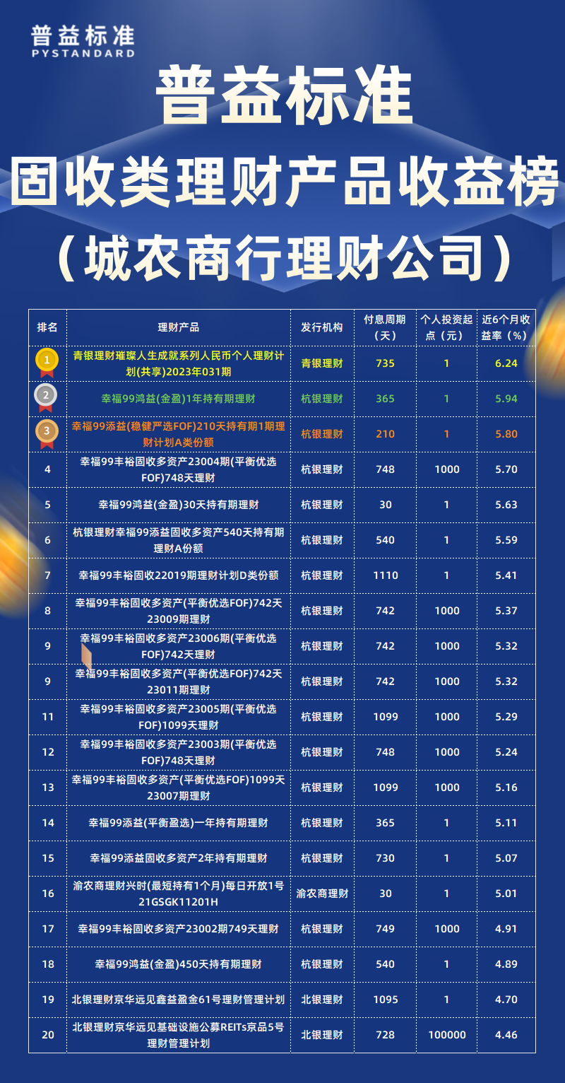 固收类城农商行理财公司