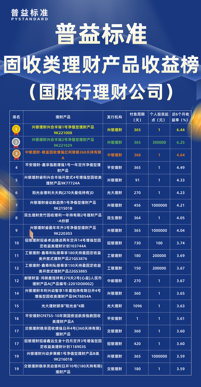 固收类国股行理财公司