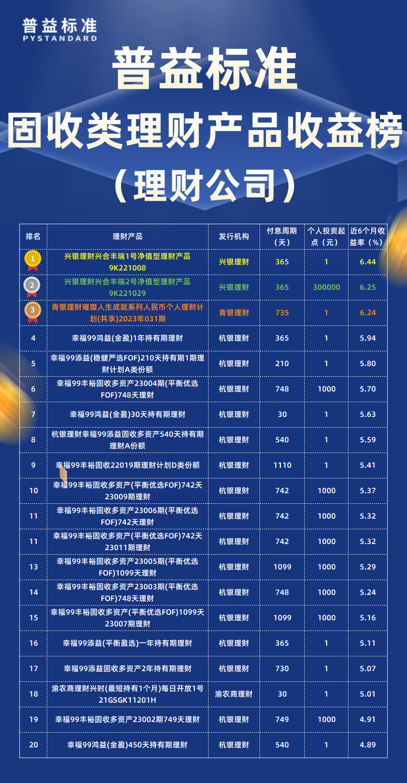 固收类类理财公司