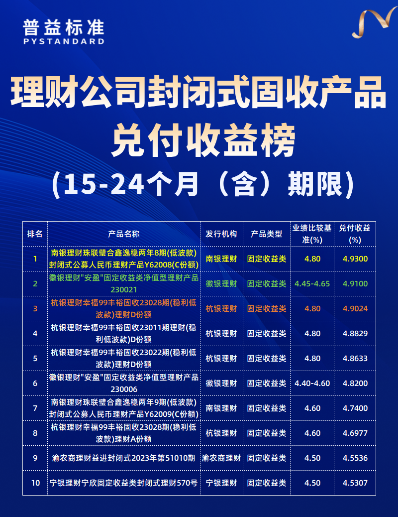 15-24个月（含）期限