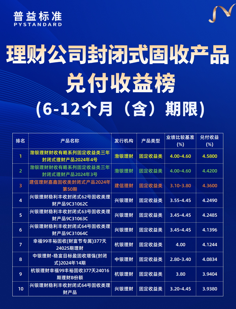 6-12个月（含）期限