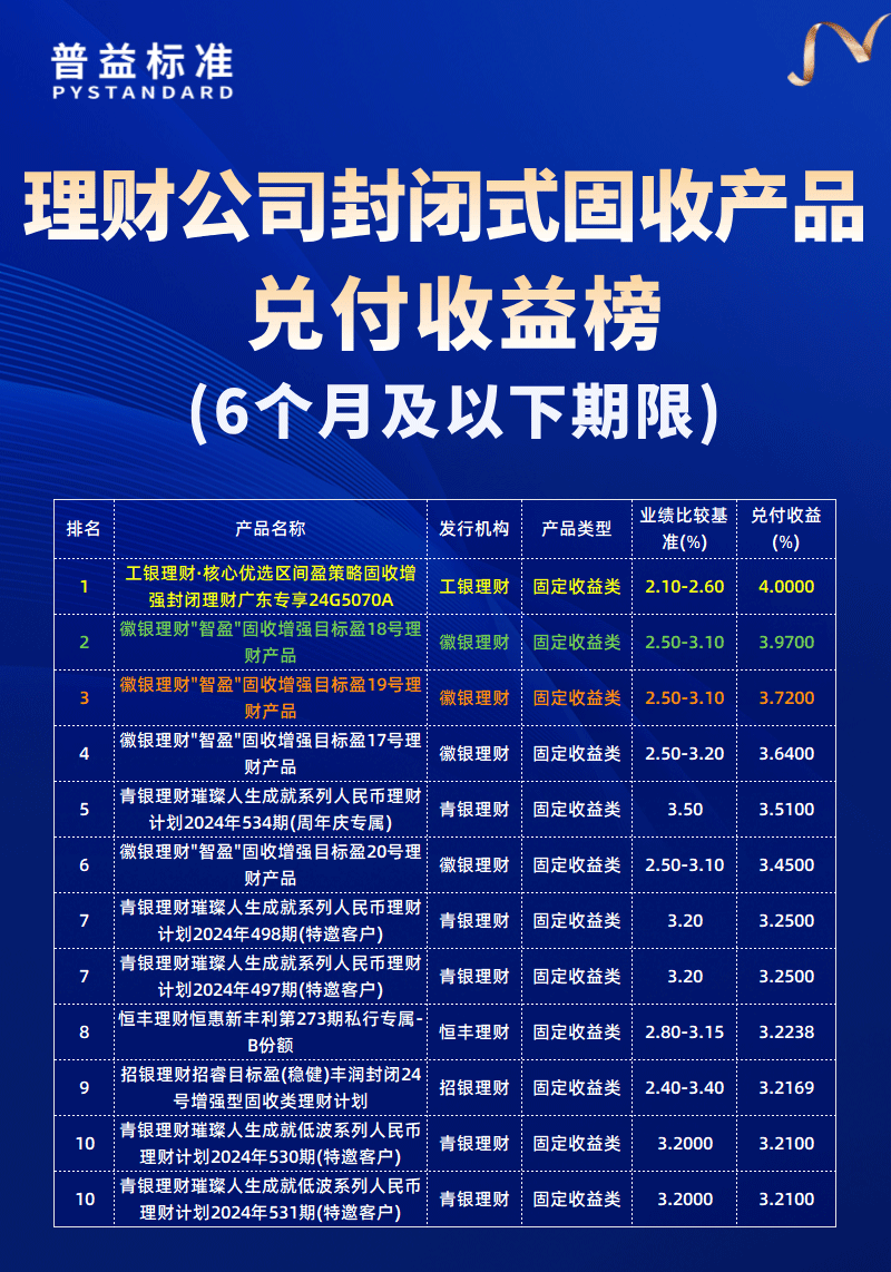 6个月及以下期限