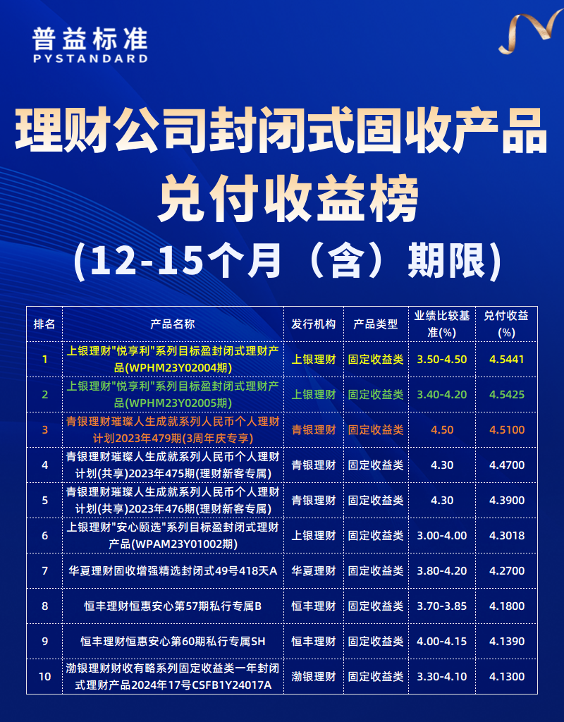 12-15个月（含）期限