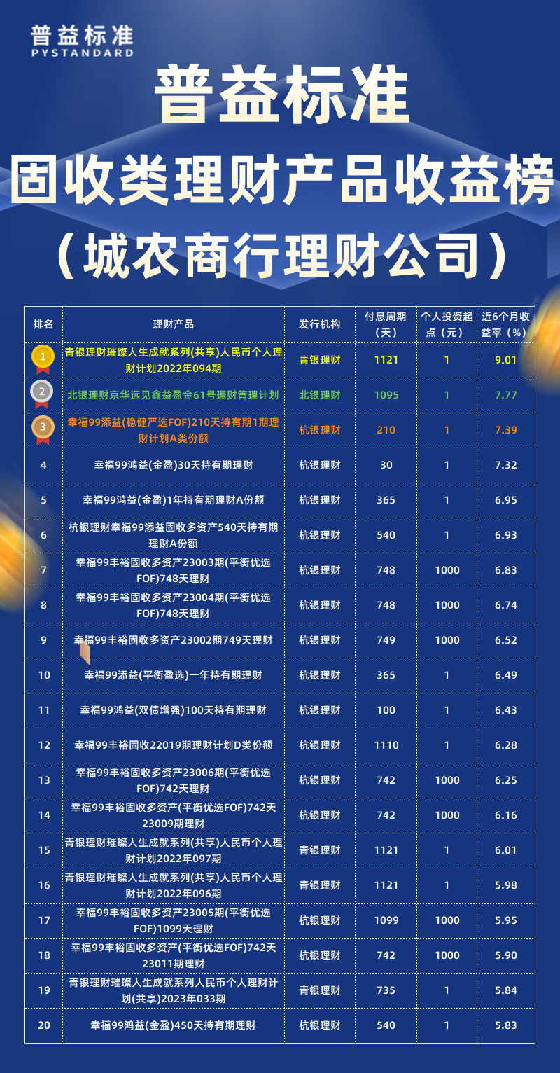 固收类城农商行理财公司