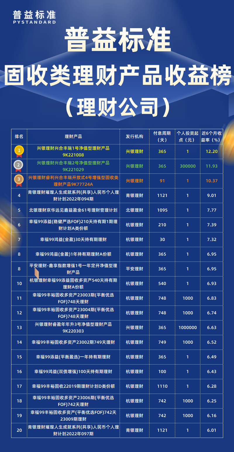 固收类类理财公司