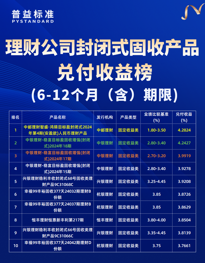 6-12个月（含）期限