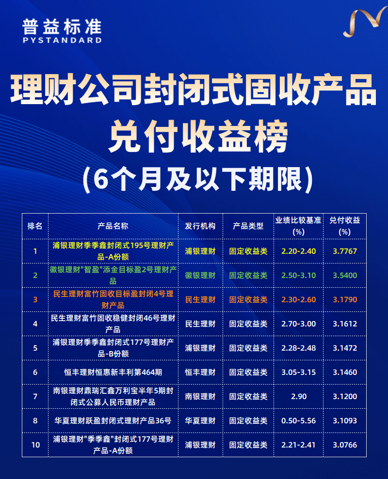 6个月及以下期限