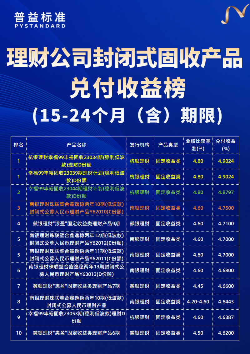 15-24个月（含）期限