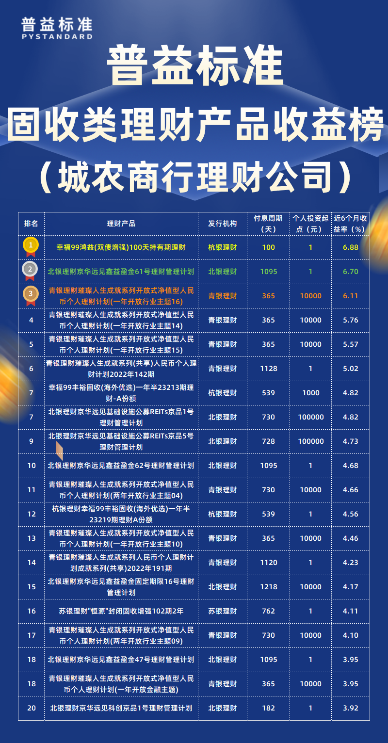 固收类城农商行理财公司