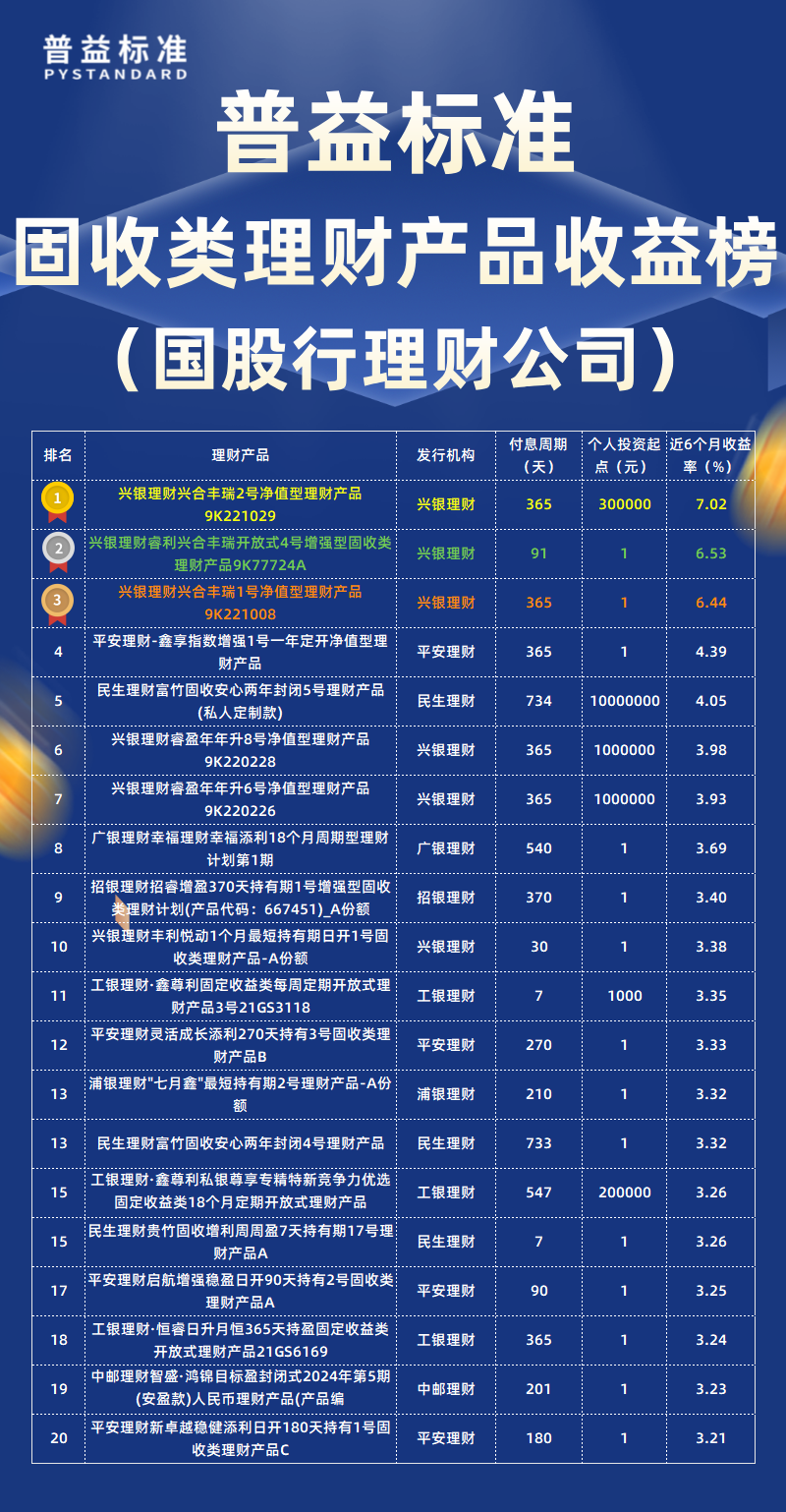 固收类国股行理财公司