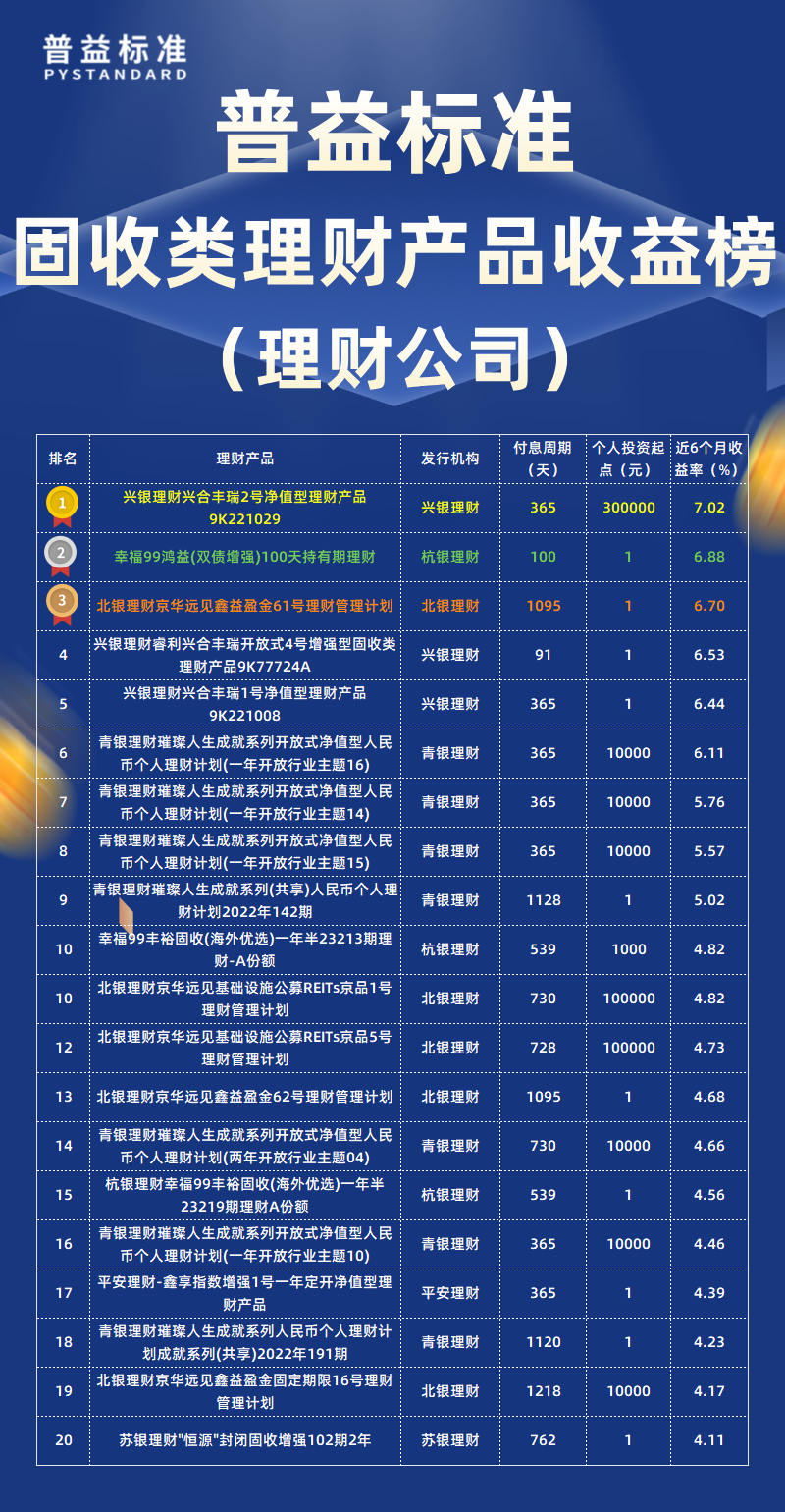 固收类类理财公司