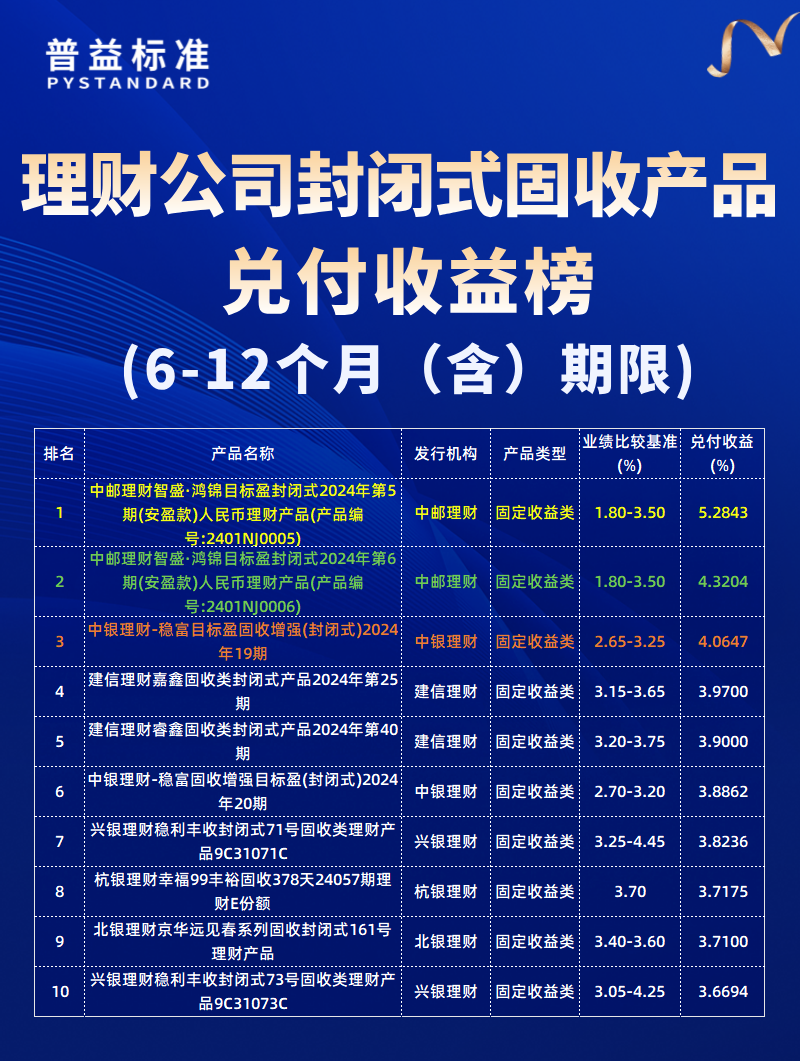 6-12个月（含）期限