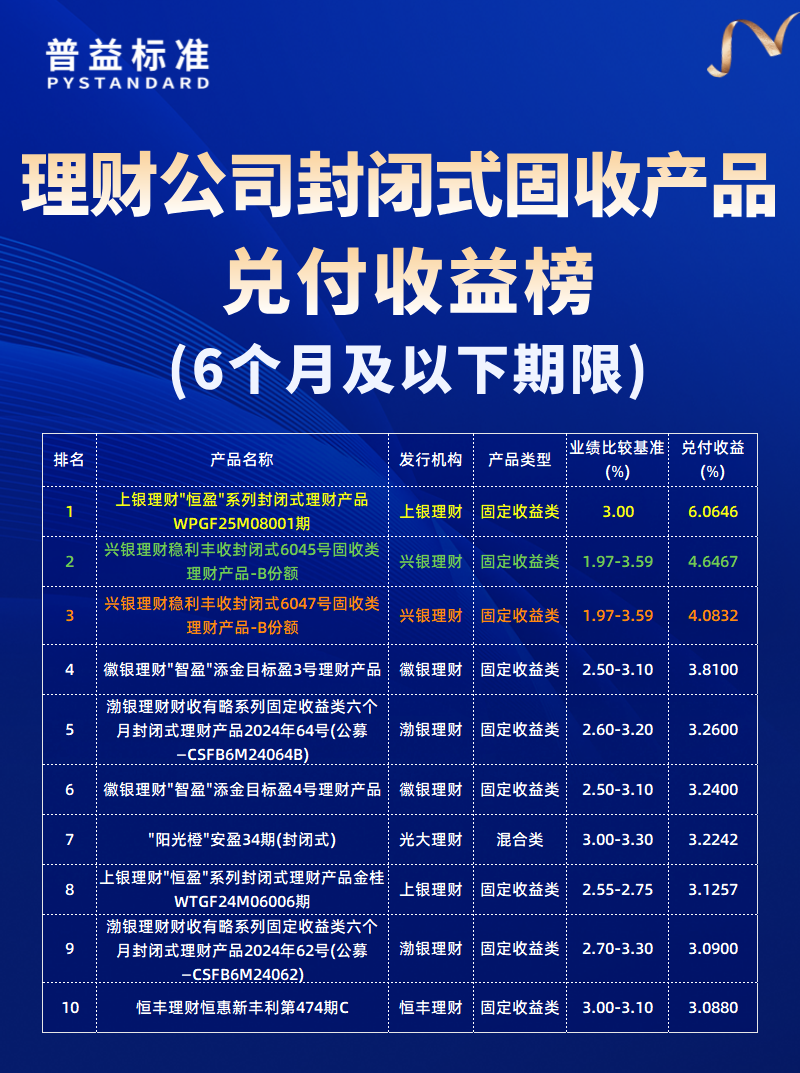 6个月及以下期限