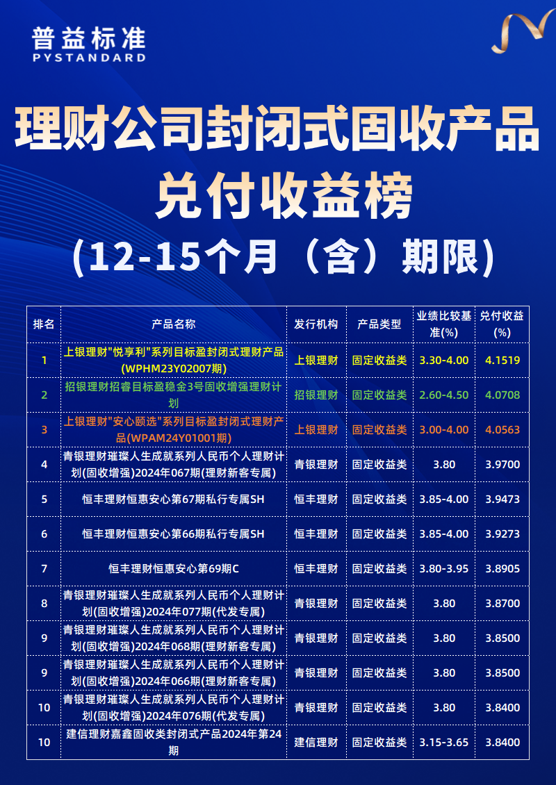 12-15个月（含）期限