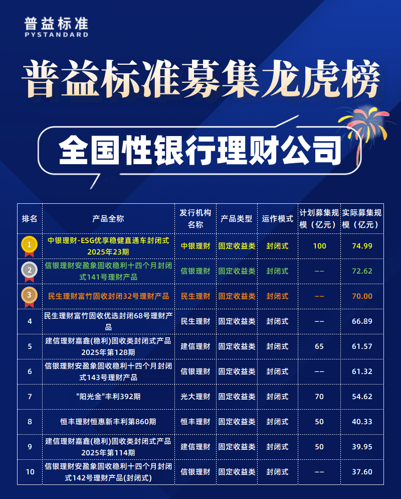 全国性理财公司募集规模-拷贝 全国性理财公司募集规模-拷贝