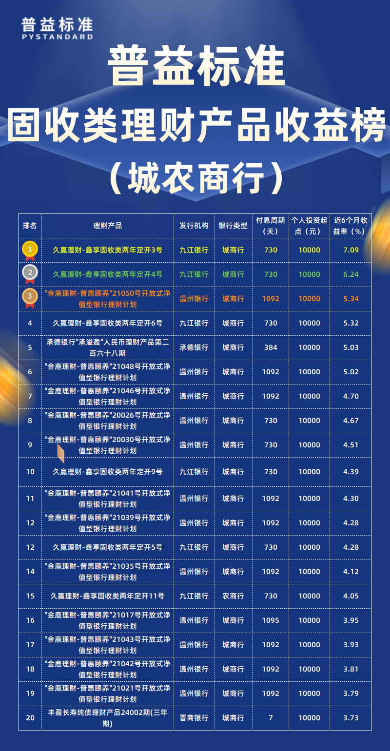 固收类城农商行