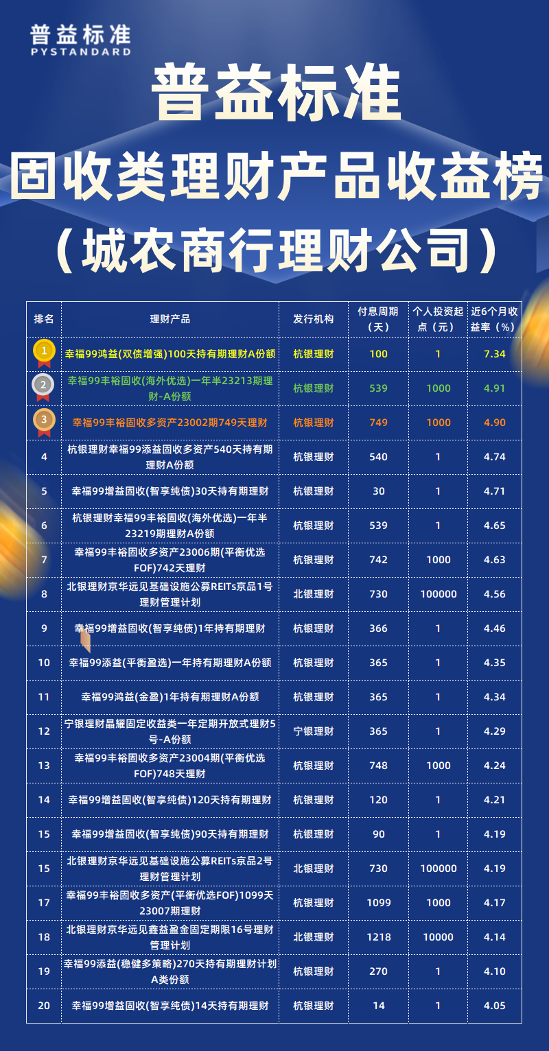固收类城农商行理财公司