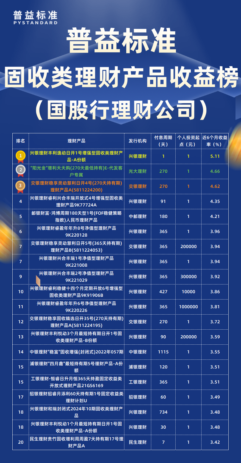 固收类国股行理财公司
