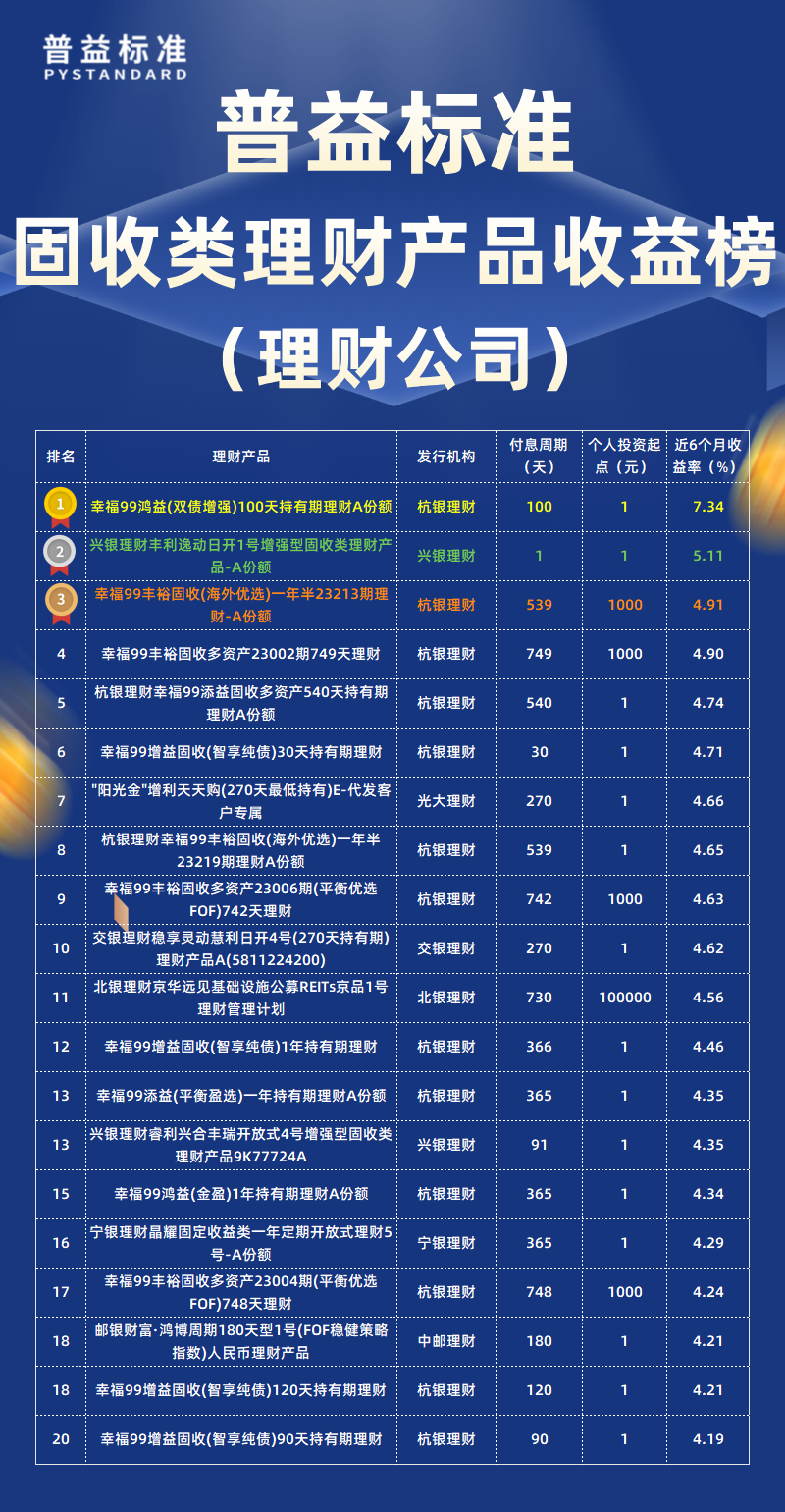 固收类类理财公司