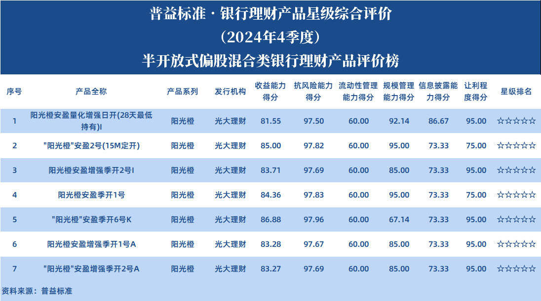 半开偏股 半开偏股