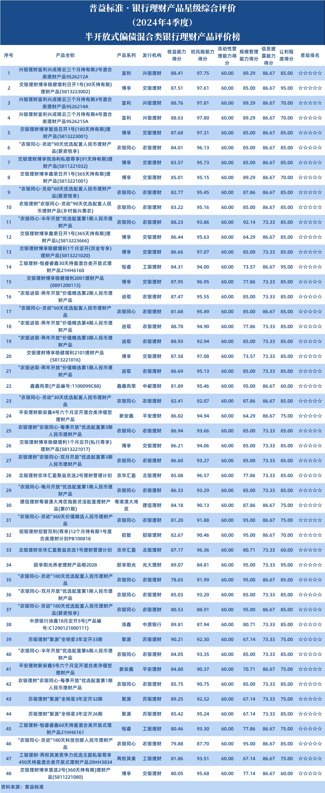 半开偏债 半开偏债