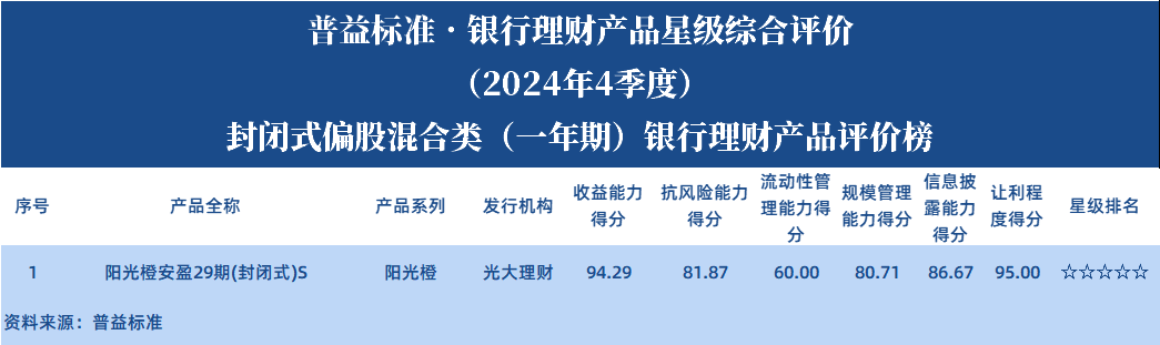 偏股1年 偏股1年