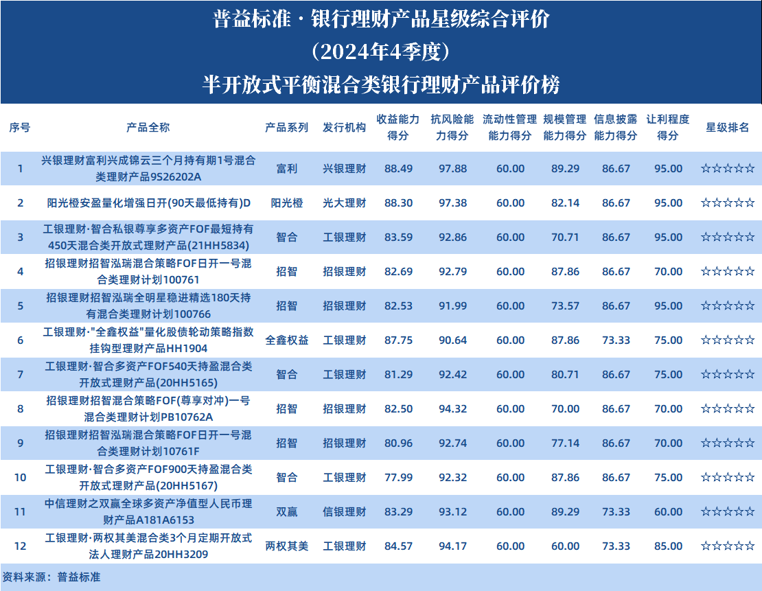 半开平衡 半开平衡