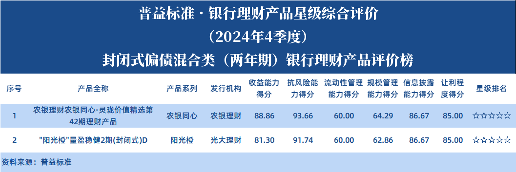 偏债两年 偏债两年