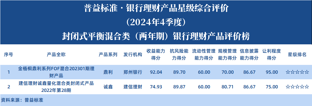 平衡两年 平衡两年