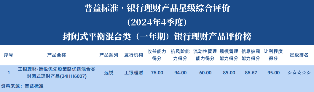 平衡1年 平衡1年
