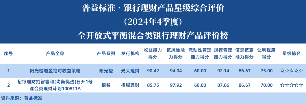 全开平衡 全开平衡