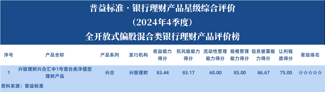 全开偏股 全开偏股