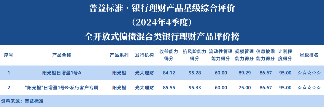 全开偏债 全开偏债