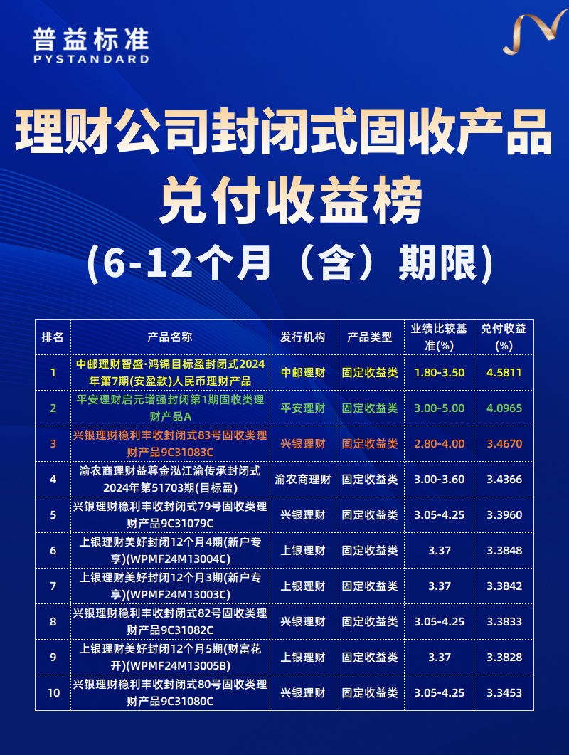 6-12个月（含）期限