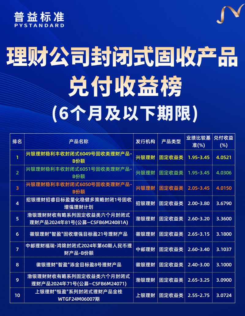 6个月及以下期限