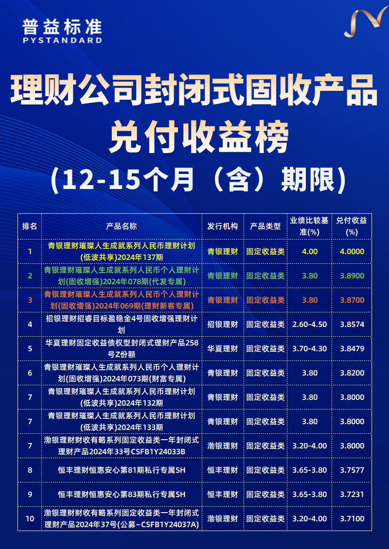 12-15个月（含）期限