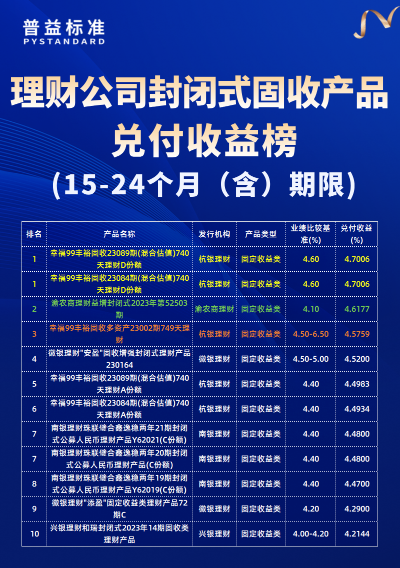 15-24个月（含）期限