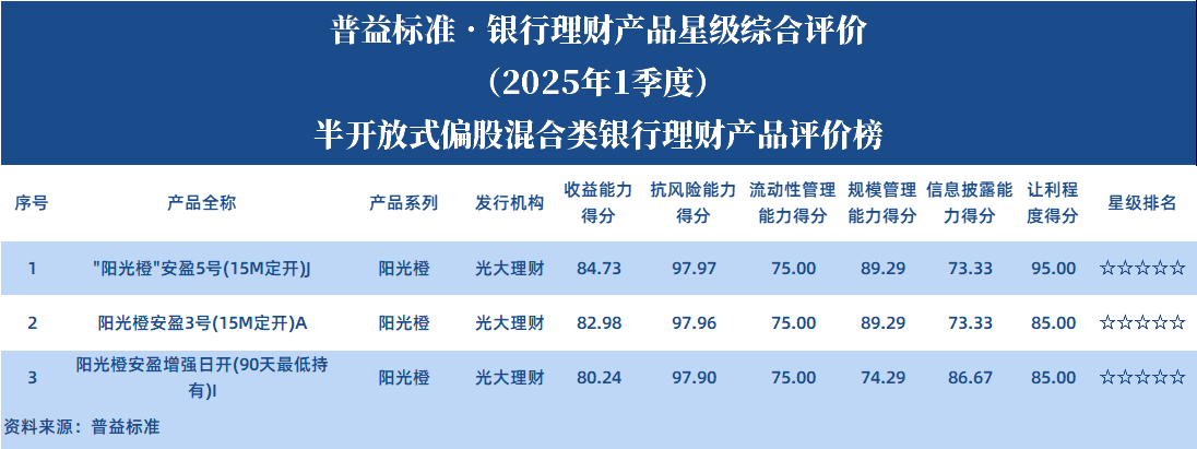 半开偏股 半开偏股