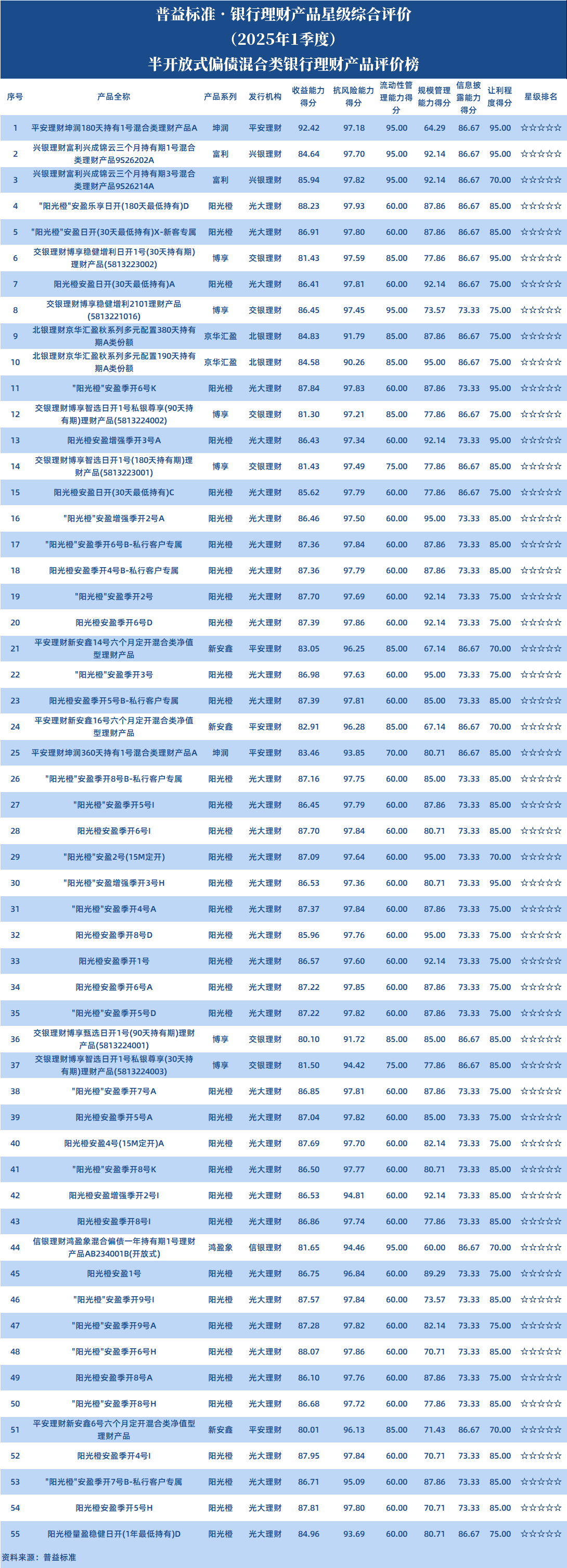 半开偏债 半开偏债