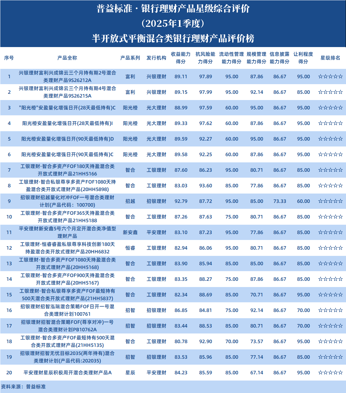 半开平衡 半开平衡