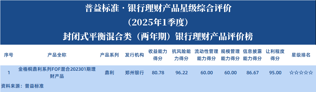 平衡两年 平衡两年