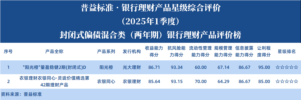 偏债两年 偏债两年