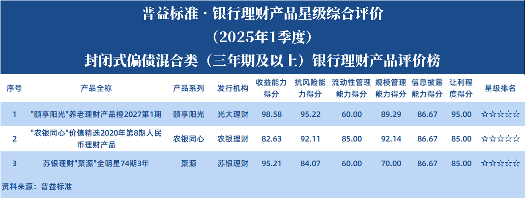偏债3年 偏债3年