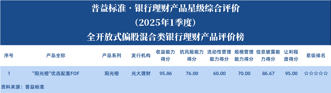 全开偏股 全开偏股